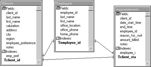 FoxProClientEmployeeAppointments screenshot